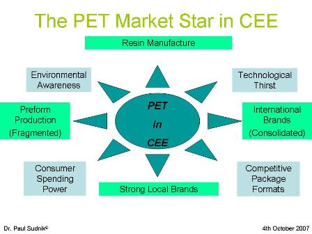 A Key Account Management model in PET PreForm Manufacture